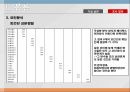 편의점  소비자 인식조사편의점 장점편의점 시장조사편의점 마케팅편의점 설문조사 12페이지
