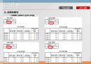 편의점  소비자 인식조사편의점 장점편의점 시장조사편의점 마케팅편의점 설문조사 13페이지