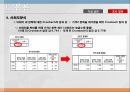 편의점  소비자 인식조사편의점 장점편의점 시장조사편의점 마케팅편의점 설문조사 14페이지