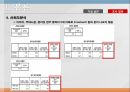 편의점  소비자 인식조사편의점 장점편의점 시장조사편의점 마케팅편의점 설문조사 16페이지