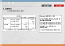 편의점  소비자 인식조사편의점 장점편의점 시장조사편의점 마케팅편의점 설문조사 18페이지