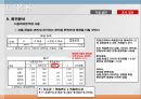 편의점  소비자 인식조사편의점 장점편의점 시장조사편의점 마케팅편의점 설문조사 20페이지