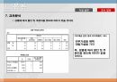 편의점  소비자 인식조사편의점 장점편의점 시장조사편의점 마케팅편의점 설문조사 22페이지