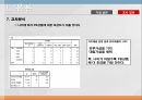 편의점  소비자 인식조사편의점 장점편의점 시장조사편의점 마케팅편의점 설문조사 23페이지