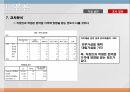 편의점  소비자 인식조사편의점 장점편의점 시장조사편의점 마케팅편의점 설문조사 24페이지
