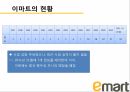 국제마케팅-이마트이마트의 중국 진출 8페이지