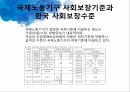 국제법과 사회복지법사회복지 조례국제법의 효력국제인권규약유엔아동권리협약국제노동기구 ILO조례의 기능 9페이지