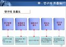노인주거시설노인주거시설을 분석노인주거시설의 현황실버타운 입지요인실버타운의 개념실버타운의 필요성 6페이지