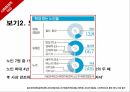 노년기고령화 시대고령화사회 분류노인자살노인학대독거노인 9페이지