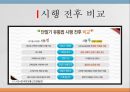 단통법단통법이란유통구조 개선법이통사 보조금 상한규제보조금 지급액불법 보조금이동통신사 4페이지