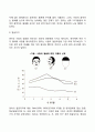 아동(영유아)의 지각발달과정 4페이지