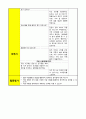 A+받은 유아교육계획안 10페이지