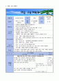 A+받은 유아교육계획안 11페이지