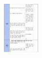A+받은 유아교육계획안 14페이지