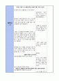 A+받은 유아교육계획안 19페이지