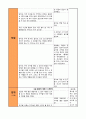 A+받은 유아교육계획안 23페이지