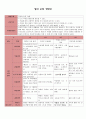 A+ 받은 월간 교육계획안 주간교육계획안 흥미영역별 배치 교구 2페이지
