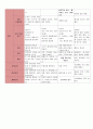 A+ 받은 월간 교육계획안 주간교육계획안 흥미영역별 배치 교구 3페이지