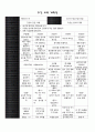 A+ 받은 월간 교육계획안 주간교육계획안 흥미영역별 배치 교구 4페이지