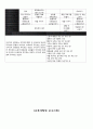 A+ 받은 월간 교육계획안 주간교육계획안 흥미영역별 배치 교구 5페이지