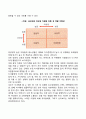 양성성의 의미와 양성성을 증진시킬 수 있는 방법을 이야기해봅시다 2페이지