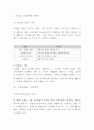 로레알 기업분석과 브랜드분석및 로레알 경영전략과 마케팅사례분석및 로레알 향후전략수립 5페이지