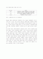 로레알 기업분석과 브랜드분석및 로레알 경영전략과 마케팅사례분석및 로레알 향후전략수립 10페이지