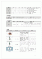 게실염 case study 5페이지