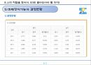전문자격증화훼장식기능사란 무엇이고 활용전망은 어떠한가? 9페이지