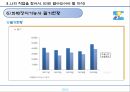 전문자격증화훼장식기능사란 무엇이고 활용전망은 어떠한가? 10페이지
