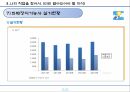 전문자격증화훼장식기능사란 무엇이고 활용전망은 어떠한가? 11페이지