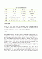 아동의 질병(비만 암 심장질환) 3페이지