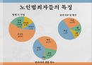 노인범죄의 실태노인범죄의 정의노인범죄의 실태노인범죄 사례노인범죄 대책방안 9페이지