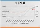 노인범죄의 실태노인범죄의 정의노인범죄의 실태노인범죄 사례노인범죄 대책방안 14페이지