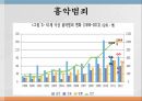 노인범죄의 실태노인범죄의 정의노인범죄의 실태노인범죄 사례노인범죄 대책방안 20페이지