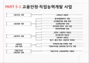 고용보험법고용보험이란실업급여일용직 노동자고용보험 3대사업육아휴직출산전후휴가직업능력개발 11페이지