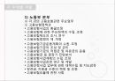 고용보험법고용보험이란실업급여일용직 노동자고용보험 3대사업육아휴직출산전후휴가직업능력개발 21페이지