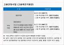 고용보험법고용보험이란실업급여일용직 노동자고용보험 3대사업육아휴직출산전후휴가직업능력개발 31페이지