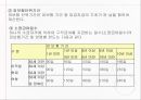 고용보험법고용보험이란실업급여일용직 노동자고용보험 3대사업육아휴직출산전후휴가직업능력개발 33페이지