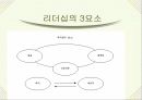 서비스 리더십리더십의 정의리더십의 3요소리더십의 변천과정리더십 이론리더십의 흐름리더십 패러다임 4페이지