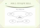 서비스 리더십리더십의 정의리더십의 3요소리더십의 변천과정리더십 이론리더십의 흐름리더십 패러다임 12페이지