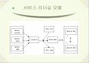 서비스 리더십리더십의 정의리더십의 3요소리더십의 변천과정리더십 이론리더십의 흐름리더십 패러다임 13페이지
