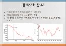 국제 금융금융 위기금융 발달의 흐름스미소니언 체제킹스턴 체제플라자 합의 18페이지
