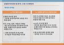 국제 금융금융 위기금융 발달의 흐름스미소니언 체제킹스턴 체제플라자 합의 32페이지