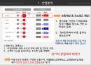 NFC기술NFC 기술 산업분석NFCNFC vs RFID 3페이지