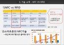 NFC기술NFC 기술 산업분석NFCNFC vs RFID 7페이지