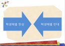 학생체벌학생체벌의 개념학생체벌의 역사학생체벌의 종류 8페이지