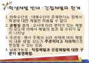 학생체벌학생체벌의 개념학생체벌의 역사학생체벌의 종류 19페이지