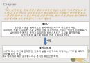 해체주의해체주의의 개념해체주의의 예시구조주의데리다의 해체주의로고스 중심주의파르마콘그라마톨로지 9페이지