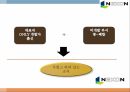 1인 의사결정의 한계점정보의 왜곡무리한 M&A무리한 선단식 경영 13페이지